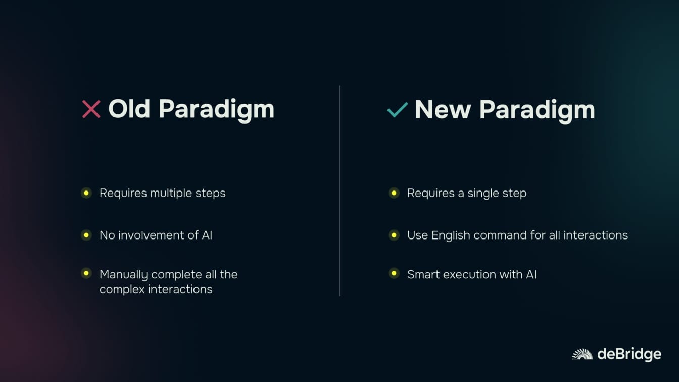 Changing standard of DeFi: New Paradigm