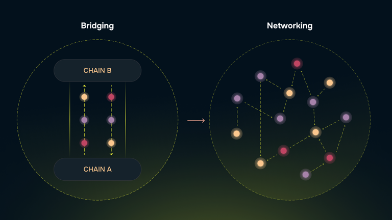 How bridging differs from networking