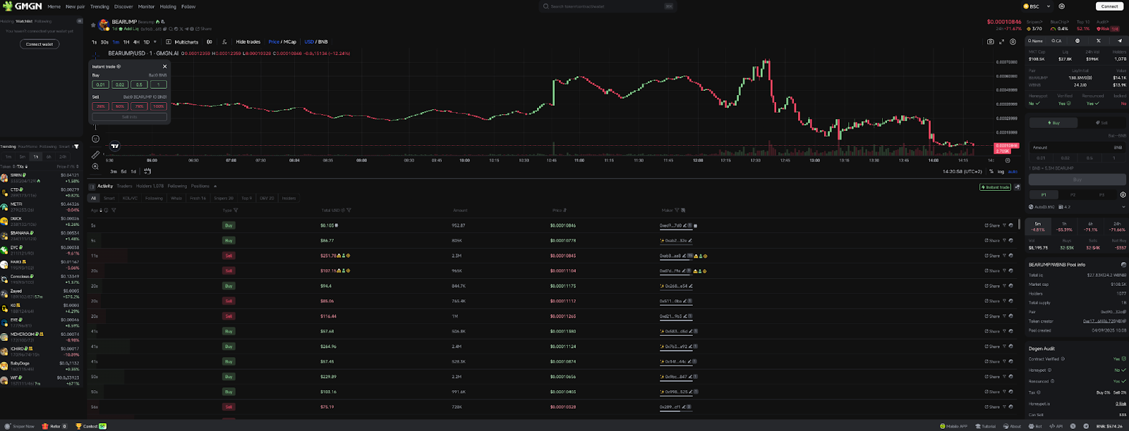 Screenshot of GM GN Trading setup