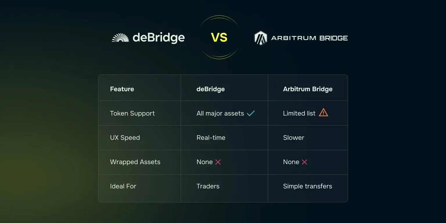 deBridge vs Arbitrum Bridge