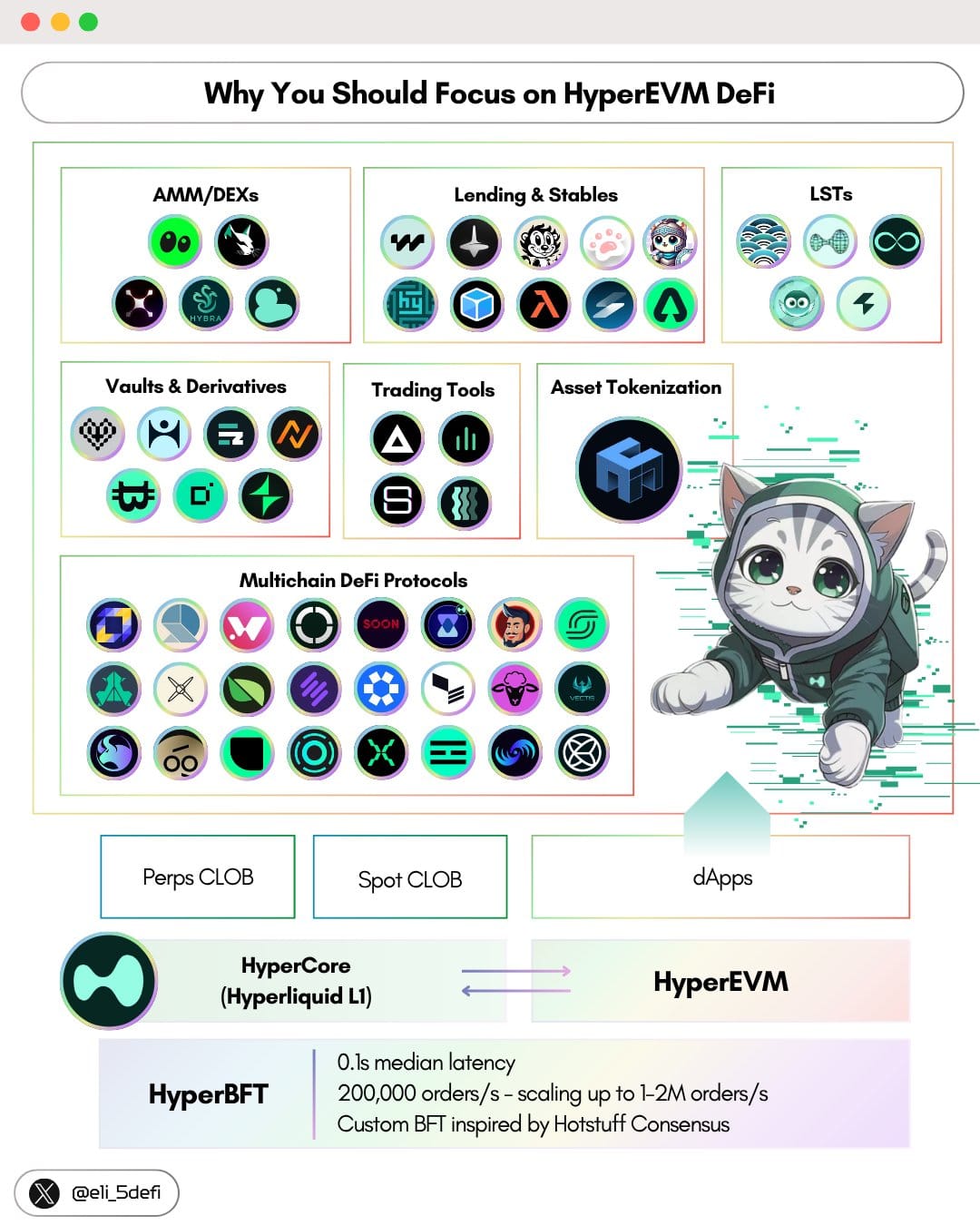 What is HyperEVM? A Comprehensive Guide to Its Features