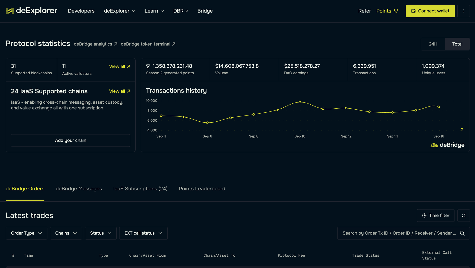 deExplorer helps you track cross-chain transasctions on deBridge